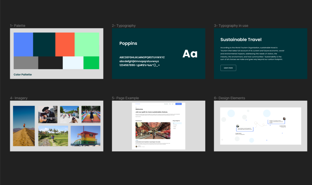TripDoodler brand direction boards