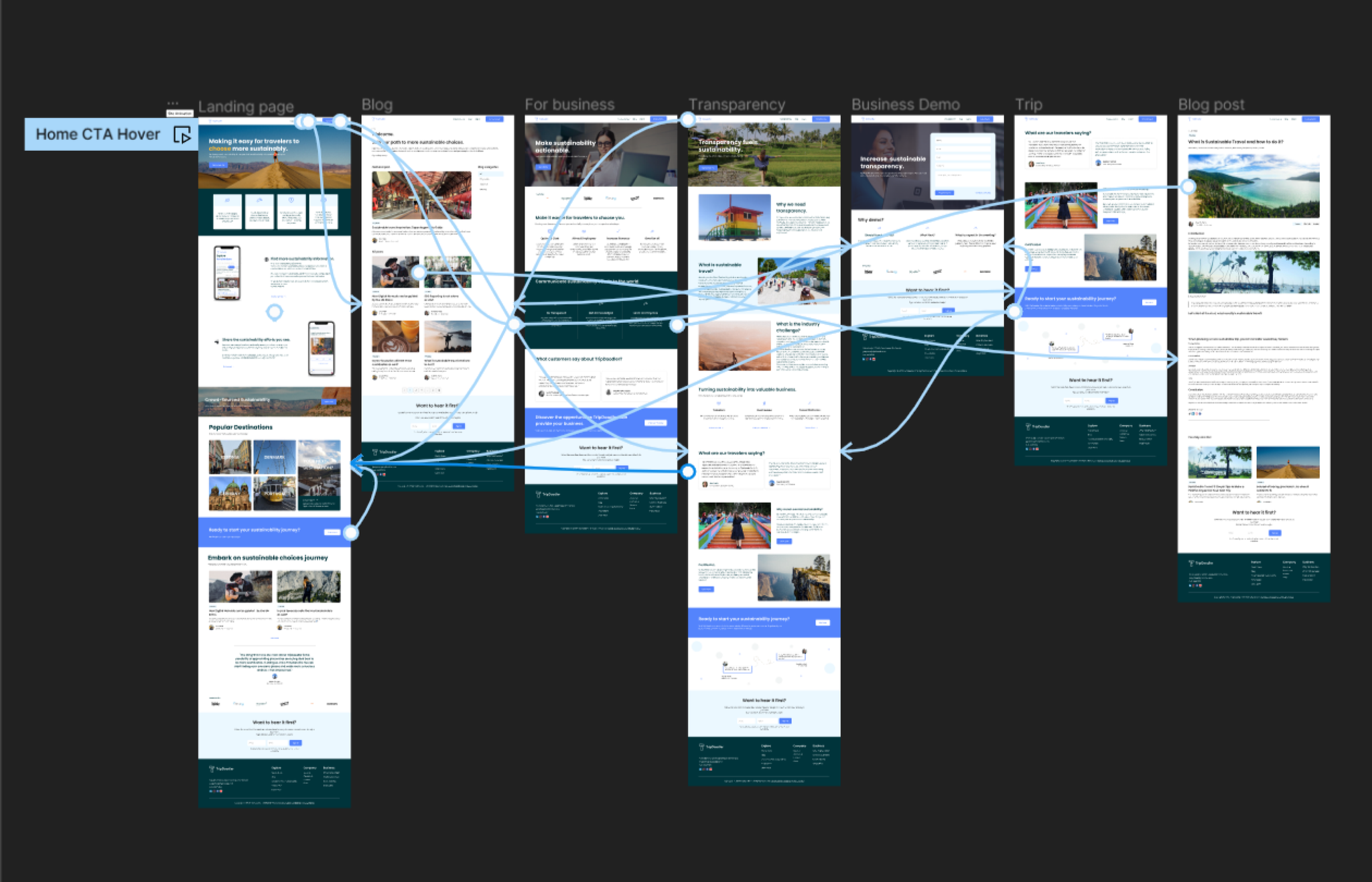 TripDoodler web screens set two